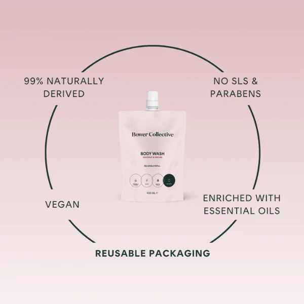 Body wash with 'Bower Collective' branding on a pink background with text highlighting product features: 99% naturally derived, no SLS & parabens, vegan, reusable packaging, enriched with essential oils. 