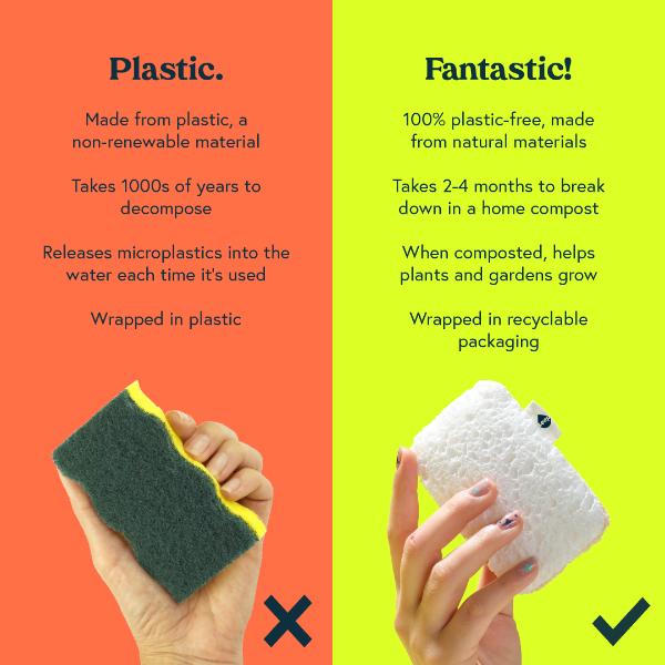 A split comparison graphic showing a hand holding a green and yellow plastic sponge on the left against an orange background, and a hand holding a compostable sponge on the right against a lime green background. Text explains the pros and cons of plastic versus plastic-free compostable materials.