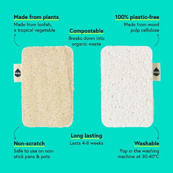 A product infographic showing two compostable sponges side by side on a bright teal background with text callouts. The left side shows the scrubbing side of the sponge and labelled 'Made from plants'; the right side shows the soft sponge labeled '100% plastic-free'.